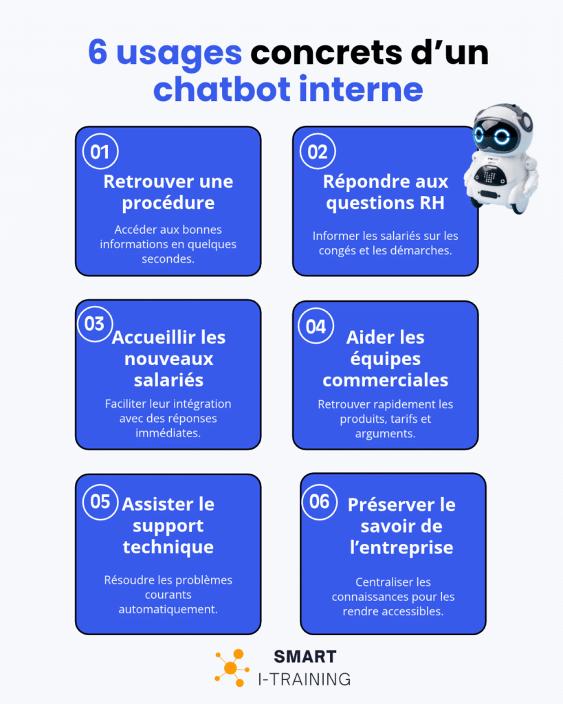 chatbot interne en entreprise