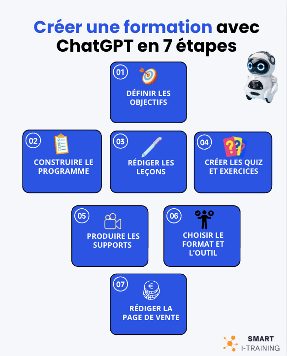 Créer une formation avec ChatGPT en 7 étapes